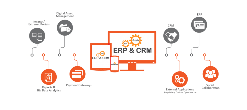 erp software