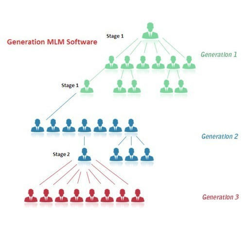 multi level marketing