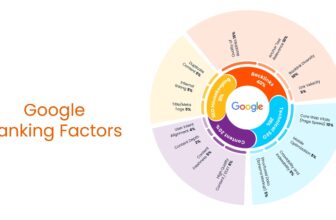 Google Algorithm Checker