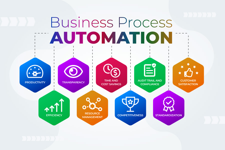 Business process automation