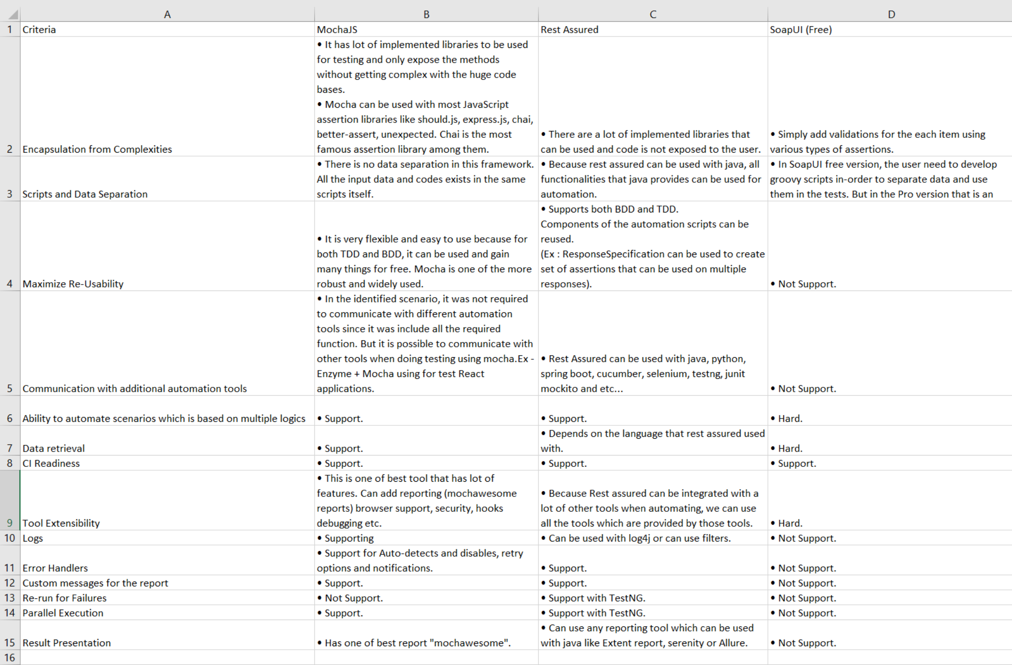 How to select the suitable test automation framework for your project