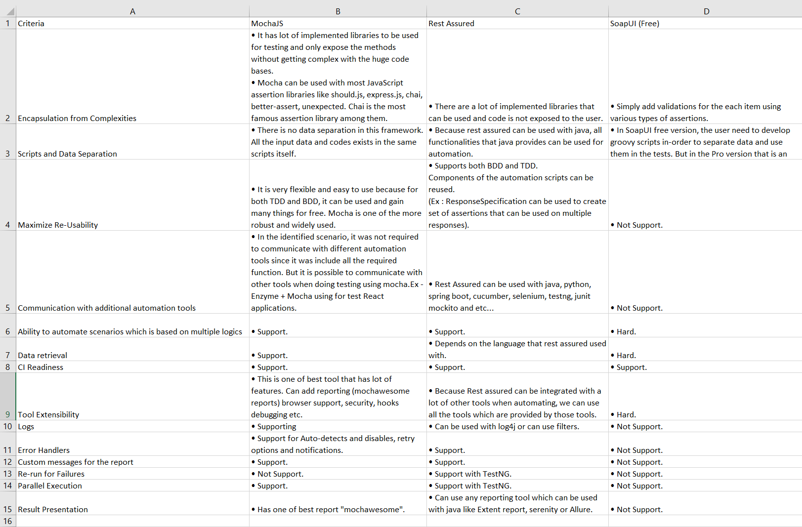 Comparison of Web UI Automation Frameworks 1