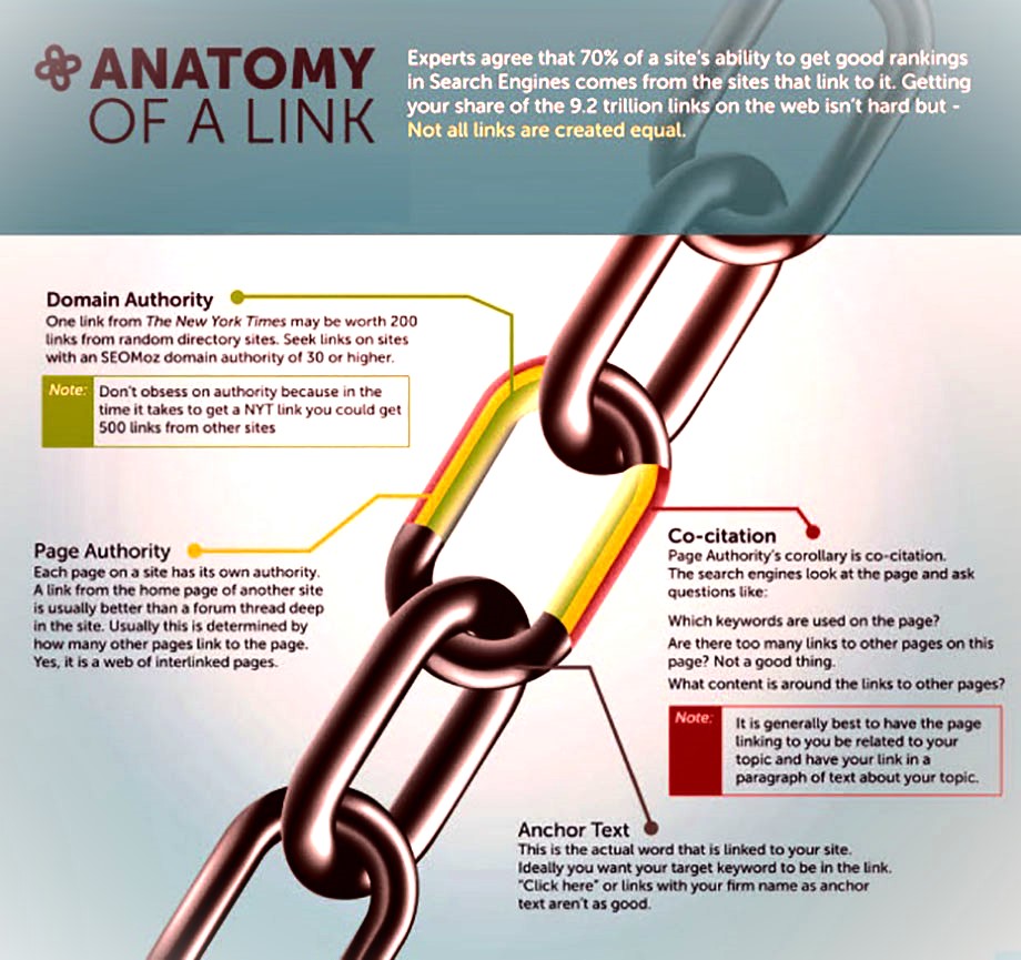 No 1 Sweden Seo Agency 1