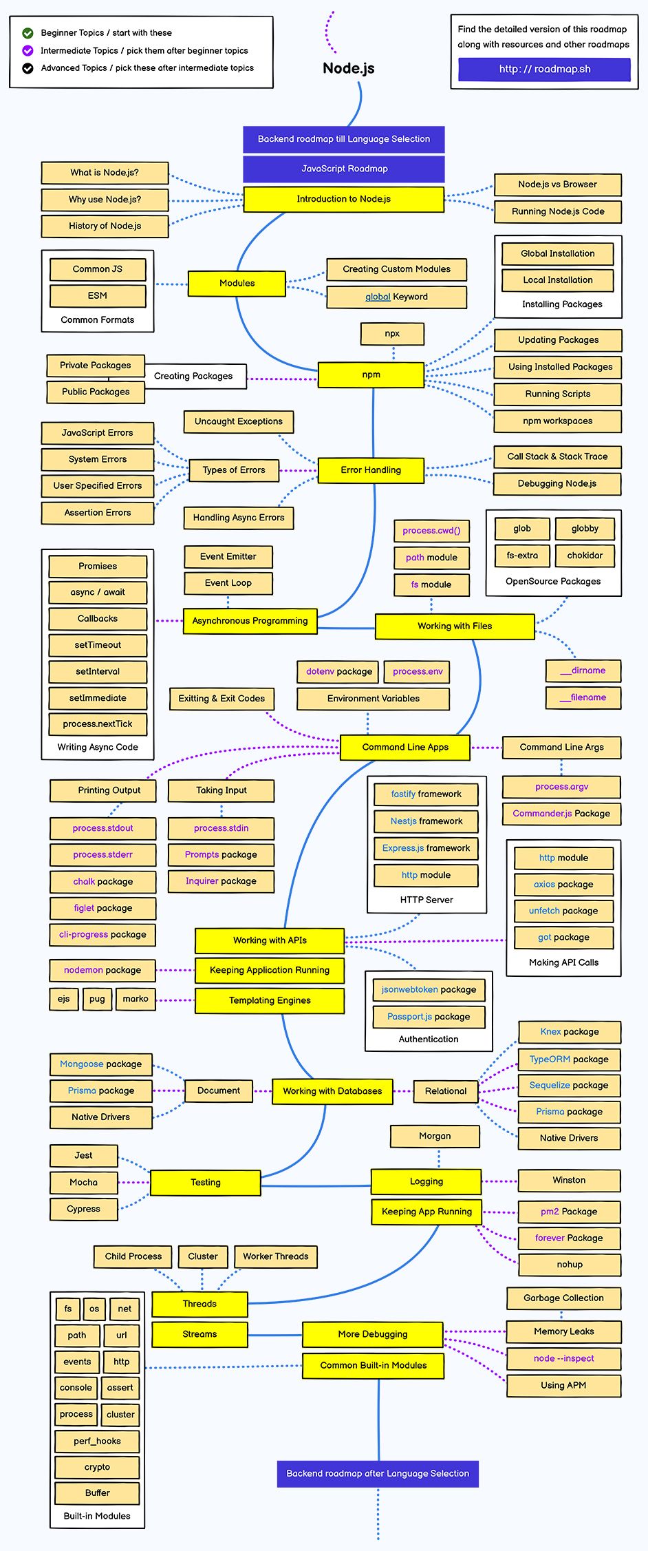 nodejs c171a667d7