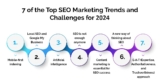 Discover the Top 7 SEO Challenges Faced by Website Owners